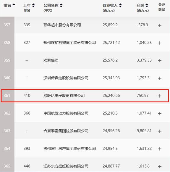 500強(qiáng)截圖-修.jpg